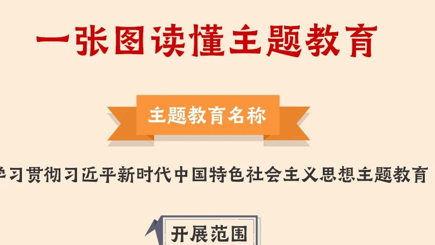 一圖讀懂丨2023年主題教育怎么做！